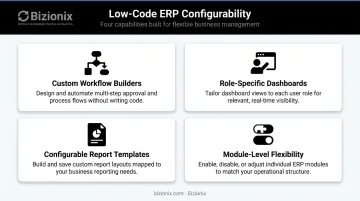 Low-code ERP configurability features workflow builder dashboards reports and module flexibility