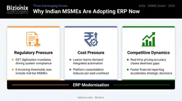 Three forces driving Indian MSME ERP adoption regulatory cost and competitive pressure
