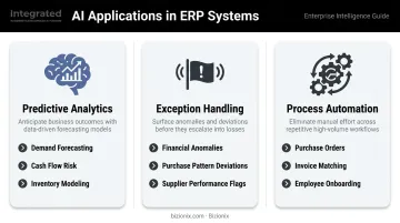Three AI-powered ERP capabilities predictive analytics exception handling and process automation