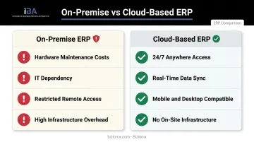 Cloud versus on-premise ERP comparison showing costs features and accessibility differences