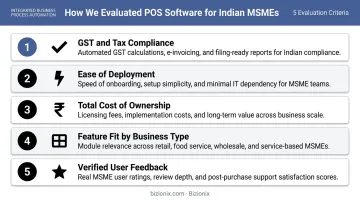 Five evaluation criteria for choosing best POS software for Indian small businesses