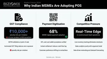 Three key drivers pushing Indian MSMEs toward POS adoption in 2025