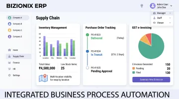Bizionix ERP dashboard displaying inventory procurement and GST compliance modules