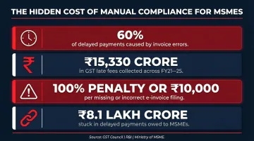 Infographic