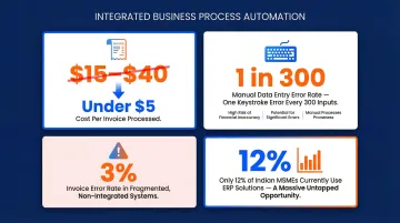 Infographic