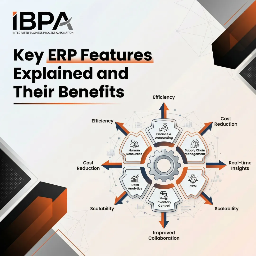 Key ERP Features Explained and Their Benefits
