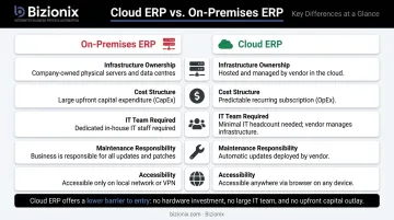Cloud ERP versus on-premises ERP total cost of ownership comparison infographic