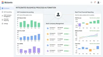 Bizionix cloud ERP dashboard displaying real-time financial data and multi-company management