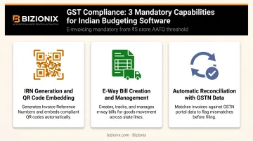 Three essential GST compliance features Indian MSMEs need in budgeting software
