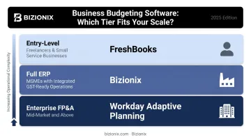 Business budgeting software comparison by operational scale entry mid enterprise tiers