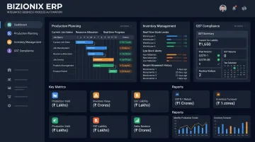 Bizionix cloud ERP dashboard showing production planning and GST e-invoicing interface