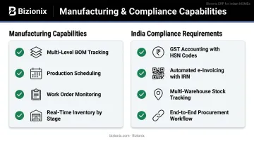 Manufacturing ERP key features checklist for Indian small business compliance requirements