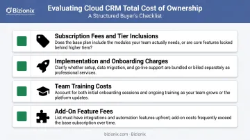 Four-factor cloud CRM total cost of ownership evaluation checklist for businesses