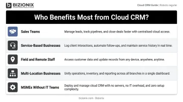 Five business segments that benefit most from cloud CRM software adoption