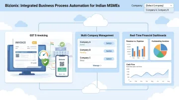 Bizionix cloud ERP dashboard showing GST e-invoicing and multi-company management features