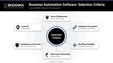 Six key criteria for evaluating business automation software selection framework