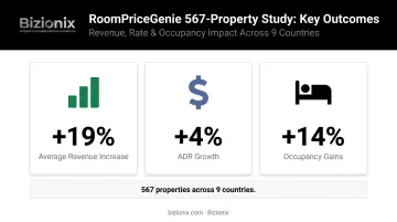 RoomPriceGenie 567-hotel study results showing revenue ADR and occupancy gains