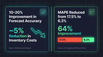 Infographic