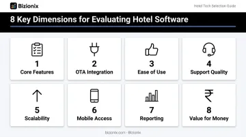 Eight criteria hotel software evaluation framework scoring dimensions infographic