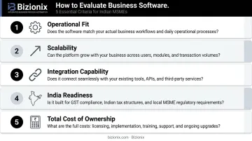 Five-criteria business software evaluation framework for Indian MSME selection