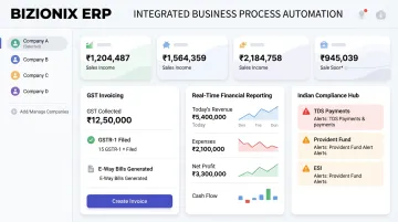 Bizionix cloud ERP dashboard showing multi-company GST invoicing and real-time financials