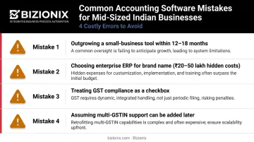 Four common accounting software selection mistakes medium Indian businesses must avoid