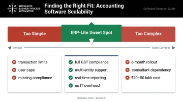 Accounting software scalability spectrum from basic billing to full enterprise ERP comparison