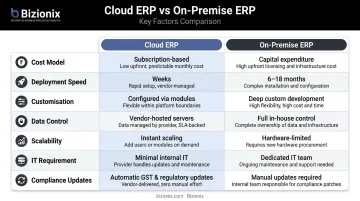 Cloud ERP versus on-premise ERP seven-factor side-by-side comparison infographic