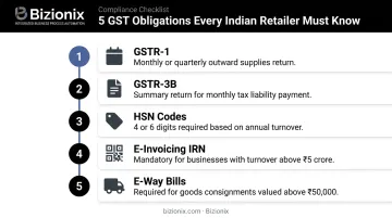 5 GST compliance requirements for Indian retail businesses infographic