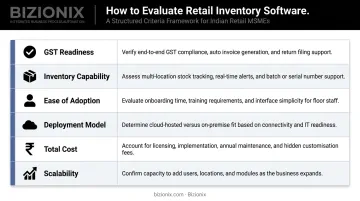 Six-criteria evaluation framework for choosing Indian retail inventory software
