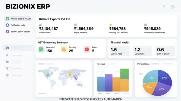 Bizionix cloud ERP dashboard showing multi-company GST and e-invoicing management interface