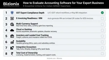 8-point export accounting software evaluation checklist for Indian MSME exporters