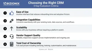 Five key CRM selection criteria evaluation framework for business needs