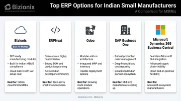 Five top ERP systems for small manufacturing businesses comparison chart