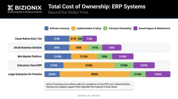 ERP total cost of ownership breakdown for small manufacturers implementation pricing