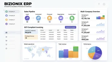 Bizionix ERP dashboard showing sales pipeline and GST invoicing modules