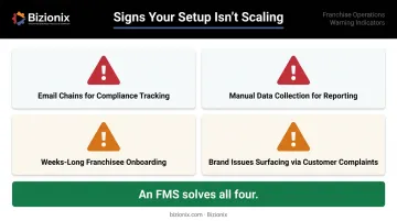 Four warning signs franchise network is not scaling effectively without management system