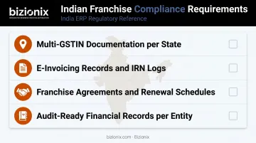 Indian franchise network GST compliance requirements checklist across multiple entities