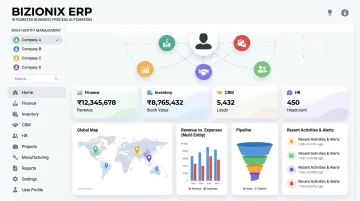 Bizionix cloud ERP dashboard showing integrated modules for multi-entity business management