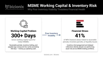 Indian MSME working capital cycle statistics linking inventory visibility to financial stress