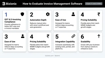 Six criteria for evaluating invoice management software for Indian MSMEs infographic