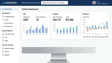 Bizionix unified ERP dashboard showing HR payroll and finance modules in single view