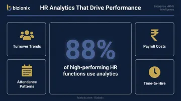 HR analytics impact showing 88 percent high-performing functions rely on data-driven insights