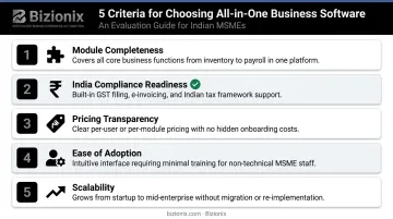 Five-criteria evaluation framework for choosing Indian MSME business management software