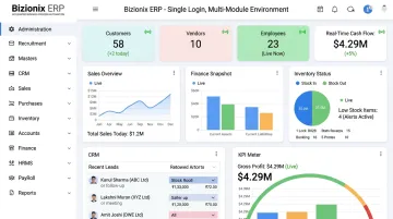 Bizionix ERP dashboard displaying real-time sales inventory and finance data