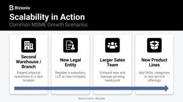 Four business growth scenarios where digital platform scalability delivers measurable value