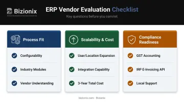 Digital platform evaluation checklist covering fit scalability compliance and total ownership cost