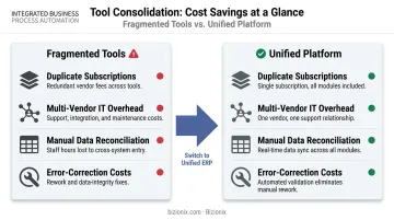 Four cost reduction areas from consolidating multiple SaaS tools into one platform