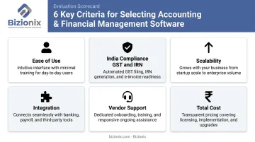 Six key selection criteria for accounting software evaluation scorecard infographic