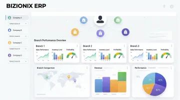 Bizionix multi-branch ERP dashboard displaying consolidated branch analytics and entity switching